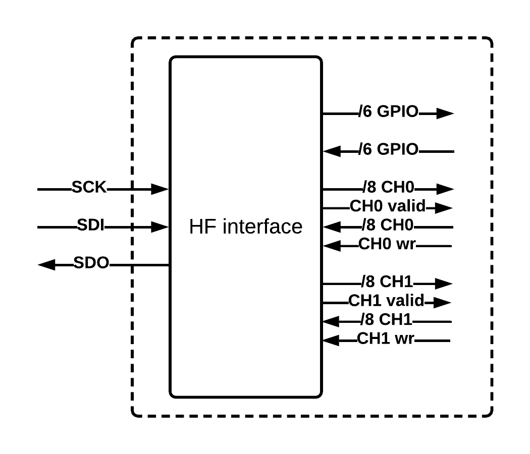 /joppe/website/raw/commit/4ff4ecb4f35d83baf0910e6a3bb9729b682a346a/static/images/blog/mimas/HFinterface.png