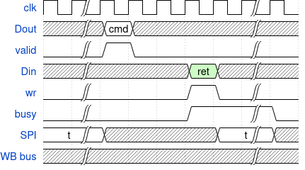 /joppe/website/raw/commit/4ff4ecb4f35d83baf0910e6a3bb9729b682a346a/static/images/blog/mimas/hfreset.png