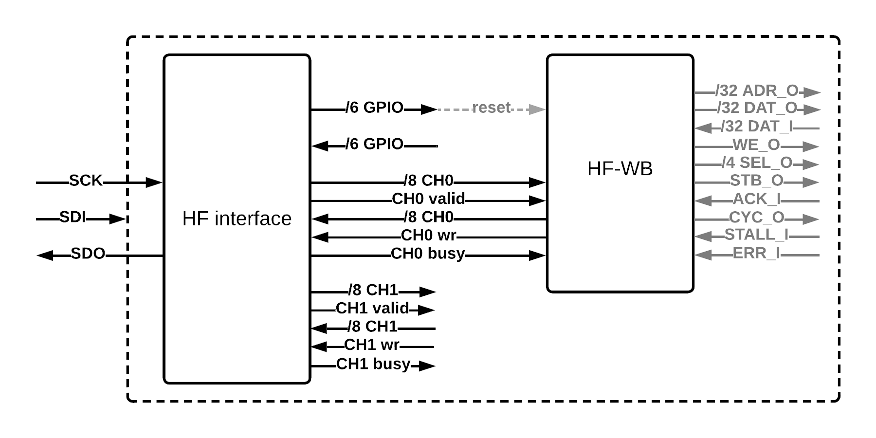 /joppe/website/raw/commit/4ff4ecb4f35d83baf0910e6a3bb9729b682a346a/static/images/blog/mimas/wb_bridge.png