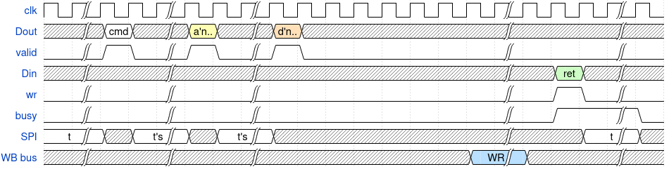/joppe/website/raw/commit/8c85b054040e630ff3790c1ada9569151a2310af/static/images/blog/mimas/hfwrite.png